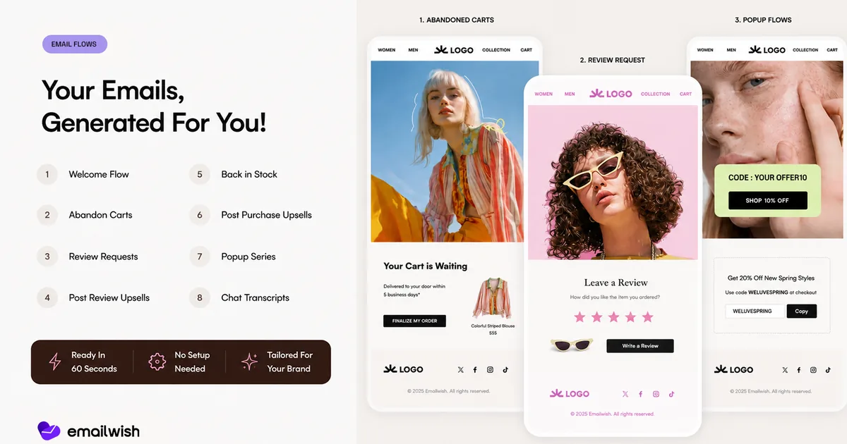 EmailWish Review 2026: Done-for-You Email Marketing for Online Stores