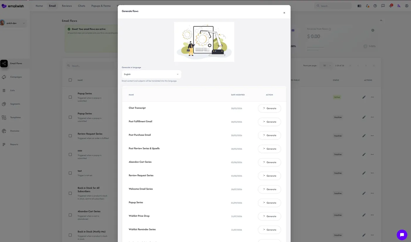 EmailWish generating a set of email flows for a store